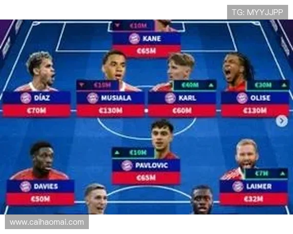 德甲联赛身价最低的球队排名及球员情况