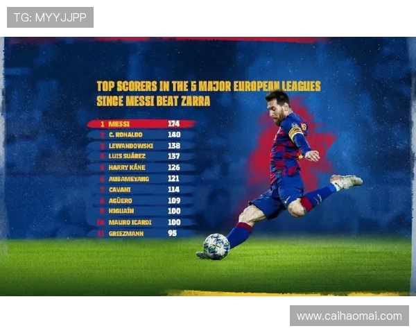 西甲赛程中梅西缺席首发的比赛影响分析